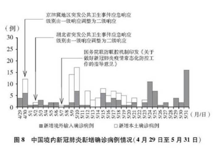 中国新冠疫情情况发展历程（中国新冠疫情发展过程梳理）