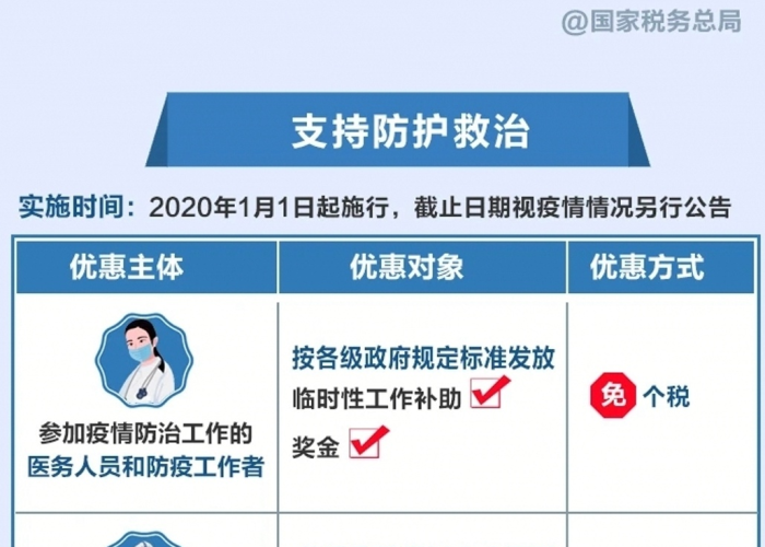 疫情湖北免税（疫情期间湖北免税政策）