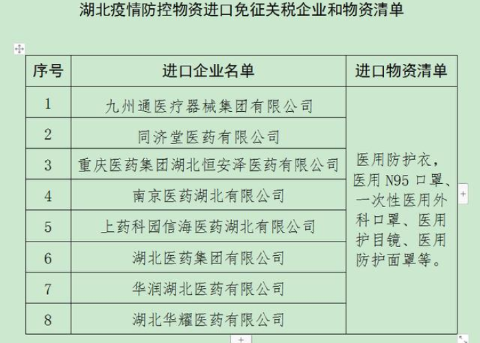 疫情湖北免税（疫情期间湖北免税政策）