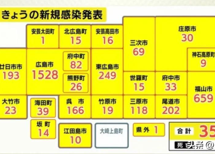 疫情世界死亡人数排行表（疫情世界死亡人数排行表最新）