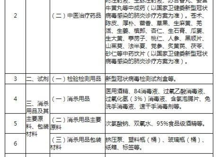 湖南疫情期间税收优惠政策（湖南省财政厅关于疫情补助）