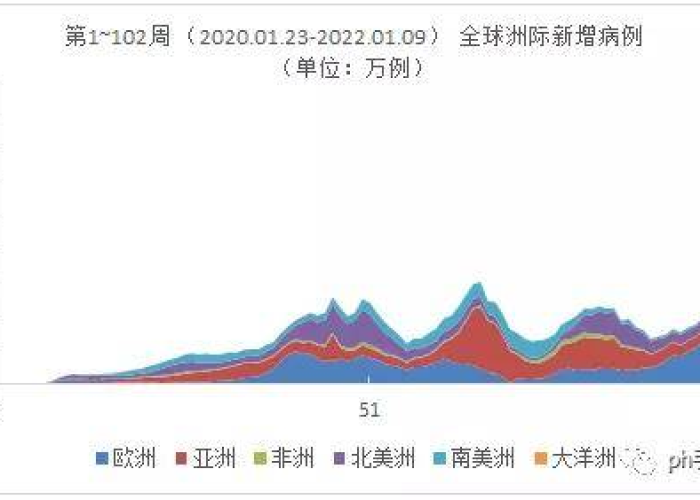 2022年疫情（2022年疫情结束了吗）