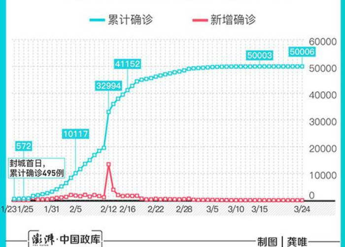 疫情来袭武汉封城（新冠肺炎疫情武汉封城）