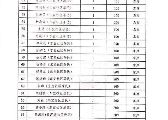 湖南公布最新疫情补贴第二批（湖南公布最新疫情补贴第二批名单）