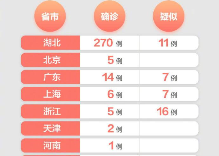 山东新冠疫情最新通报消息（山东新冠疫情最新通报消息查询）