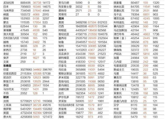 山东新冠疫情最新通报消息（山东新冠疫情最新通报消息查询）