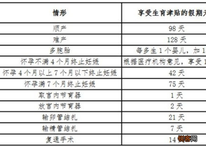 疫情期间生育津贴能正常发放（疫情影响生育津贴）