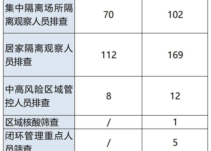 新冠疫情最新政策调整（新冠疫情最新政策调整时间）