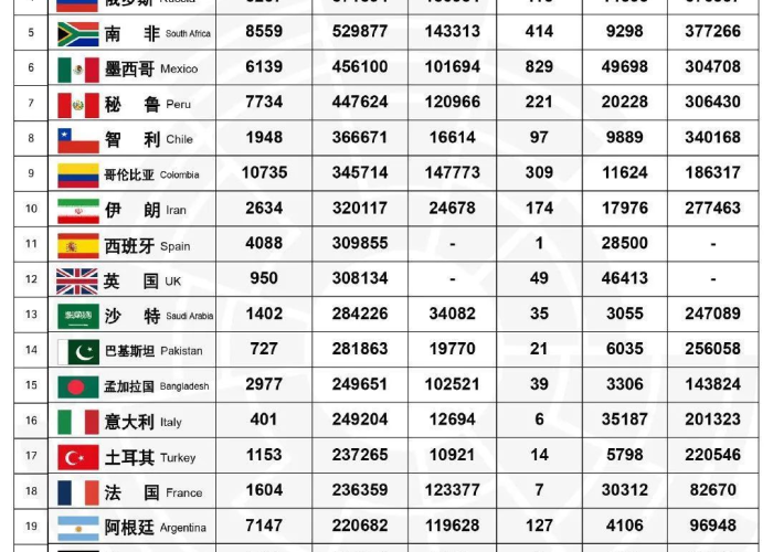 新冠疫情来自哪个国家（新冠疫情来源于哪个国家）