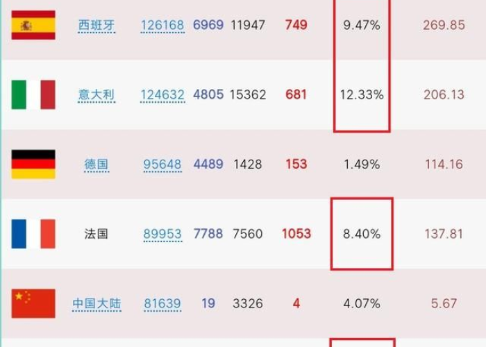 新冠疫情来自哪个国家（新冠疫情来源于哪个国家）