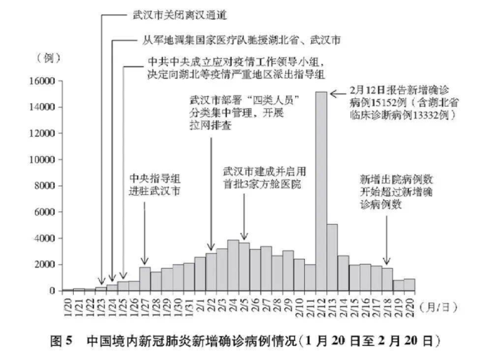 新冠疫情的历史背景（新冠疫情的历史背景概括）