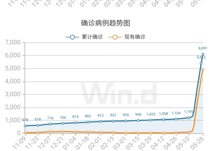 12月7日疫情最新情况报告（12月7日全国疫情）
