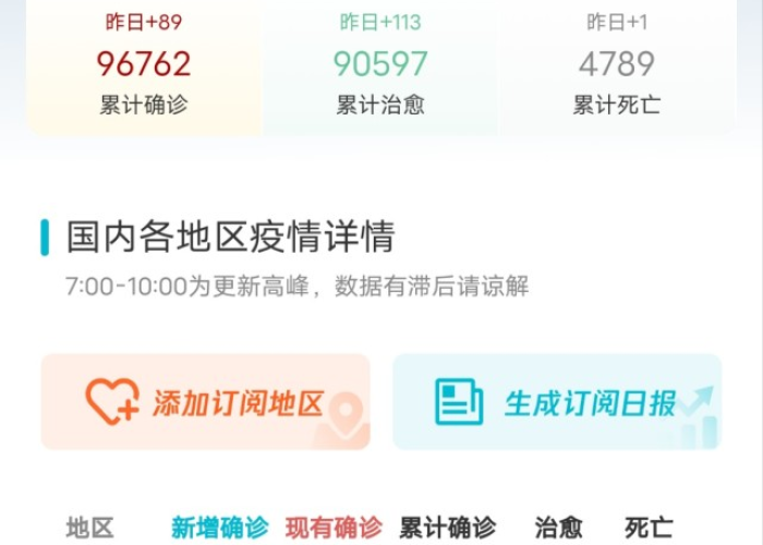 肺炎的疫情动态（肺炎疫情实时症状）