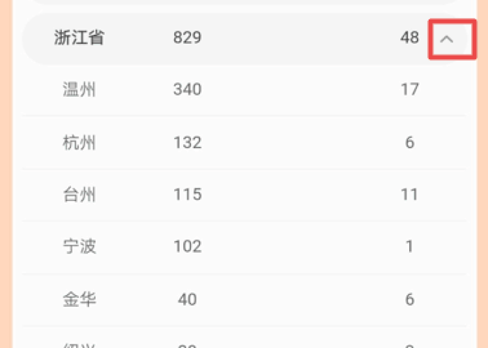 肺炎的疫情动态（肺炎疫情实时症状）