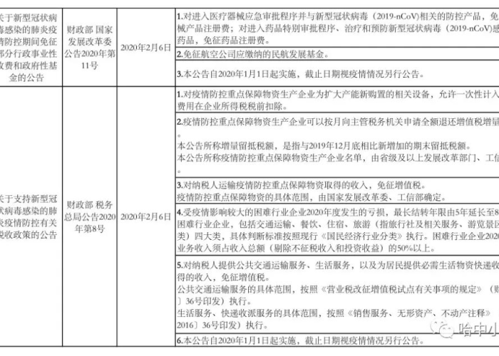 国家处理疫情的政策（国家对于疫情的措施）