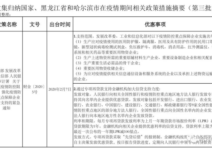 国家处理疫情的政策（国家对于疫情的措施）
