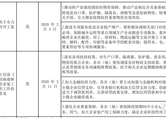 国家处理疫情的政策（国家对于疫情的措施）