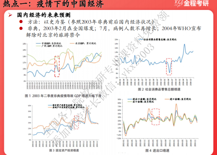 疫情后的经济形势（疫情之后的经济形势）