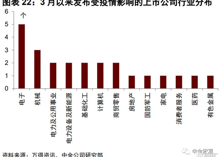 疫情后的经济形势（疫情之后的经济形势）
