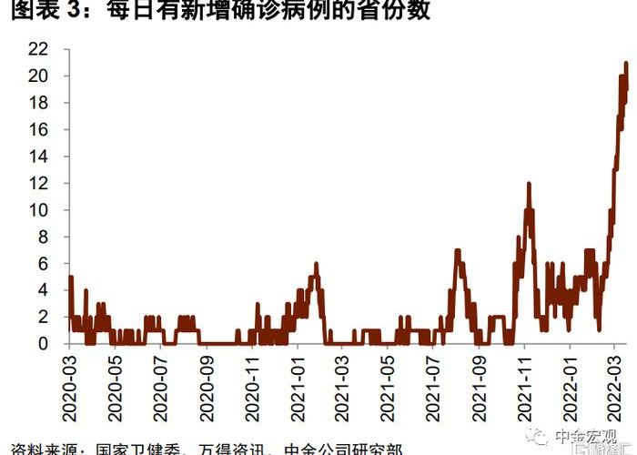 疫情后的经济形势（疫情之后的经济形势）