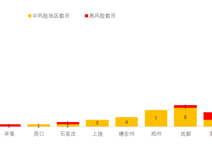 中国疫情最新消息实时更新（中国疫情最新消息实时更新情况）