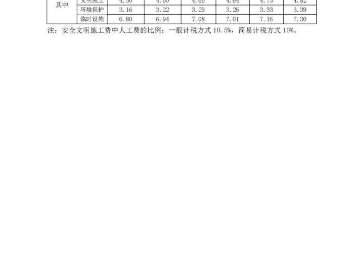 国家住建部关于疫情措施费（国家住建部关于疫情措施费的文件）