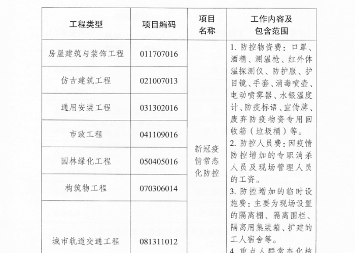 国家住建部关于疫情措施费（国家住建部关于疫情措施费的文件）
