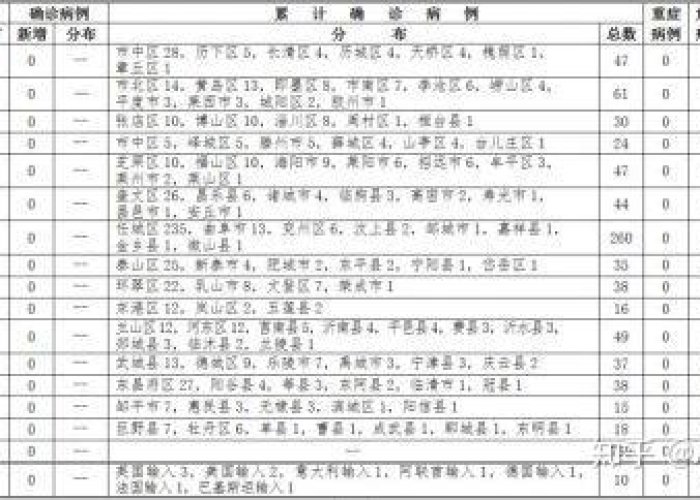 山东新冠疫情最新消息今天新增（山东新冠疫情最新消息今天新增病例）
