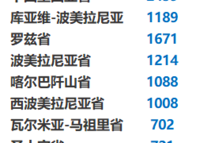 疫情最新数情况（疫情最新情况2021）