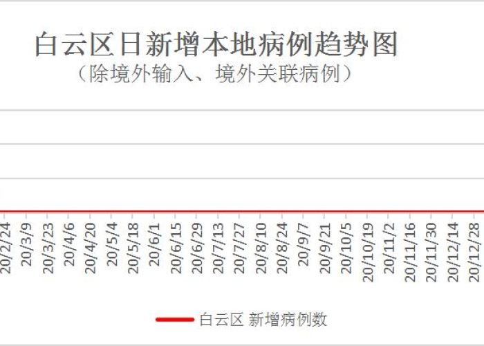 疫情最新数情况（疫情最新情况2021）