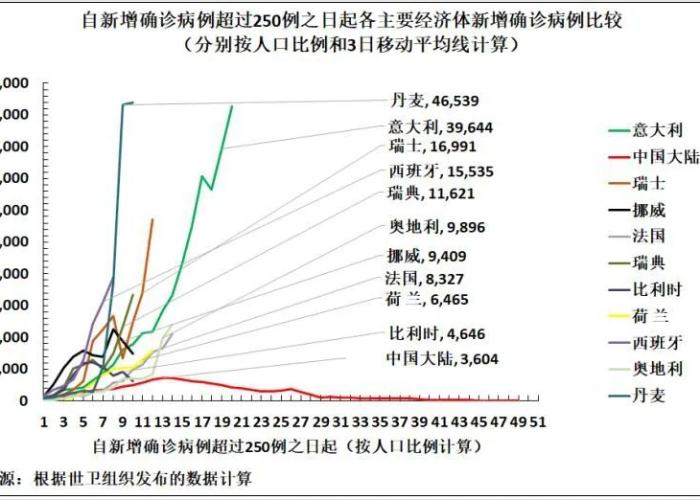 三年自然灾害和三年疫情（三年自然灾害还是三年困难时期）