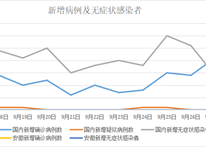 新冠病毒疫情近况如何（新型冠状疫情现状）