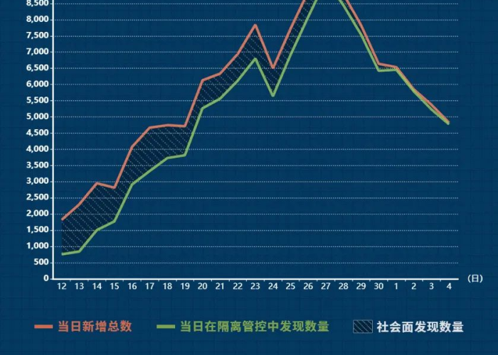 新冠疫情最新官方消息重庆（重庆新冠疫情最新数据）