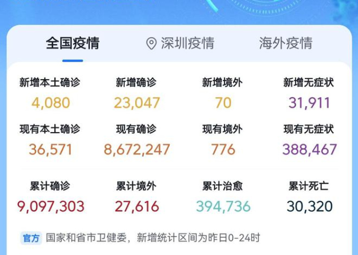 疫情正式结束日期是哪一天（疫情大约结束时间）