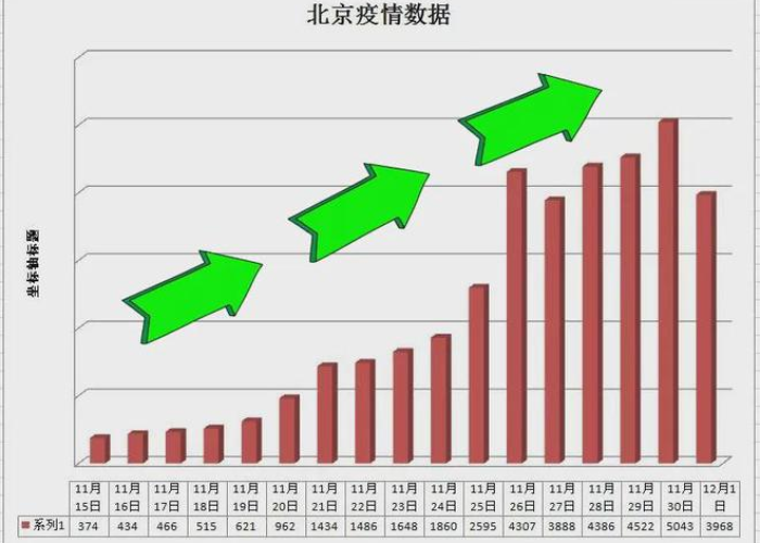 疫情放开的时间是几月几号（全国疫情放开时间）
