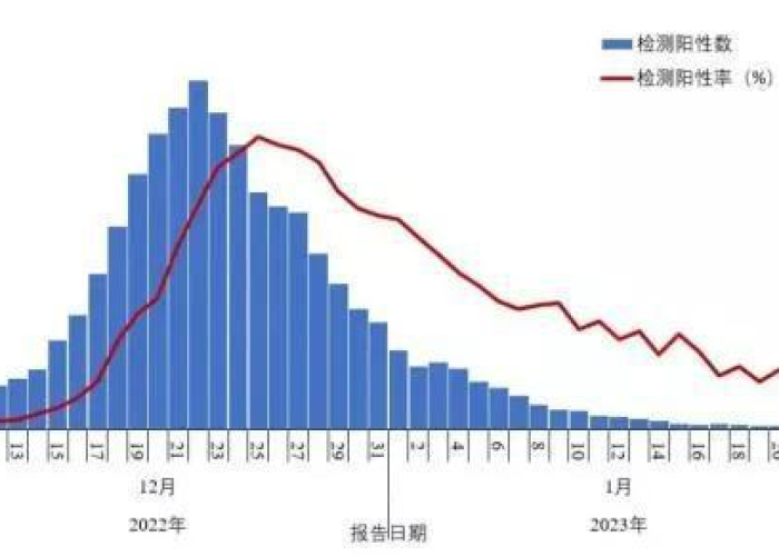 疫情放开的时间是几月几号（全国疫情放开时间）