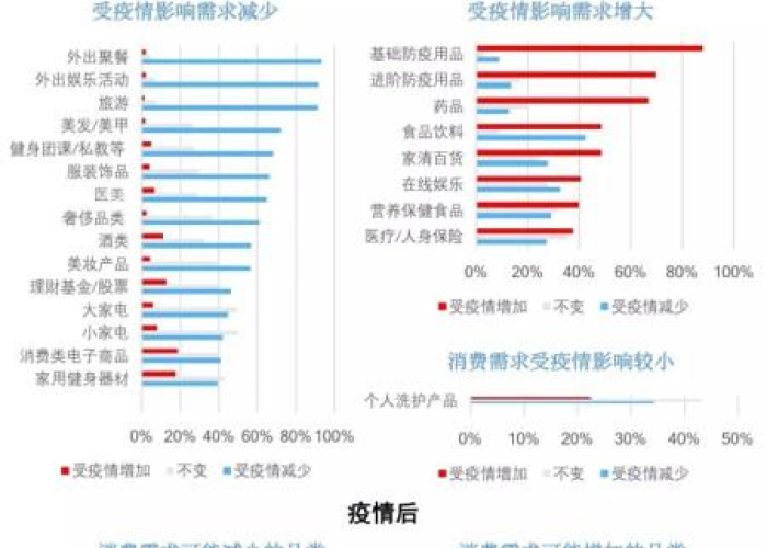 世卫组织新冠肺炎疫情数据（世卫组织最新疫情报告）