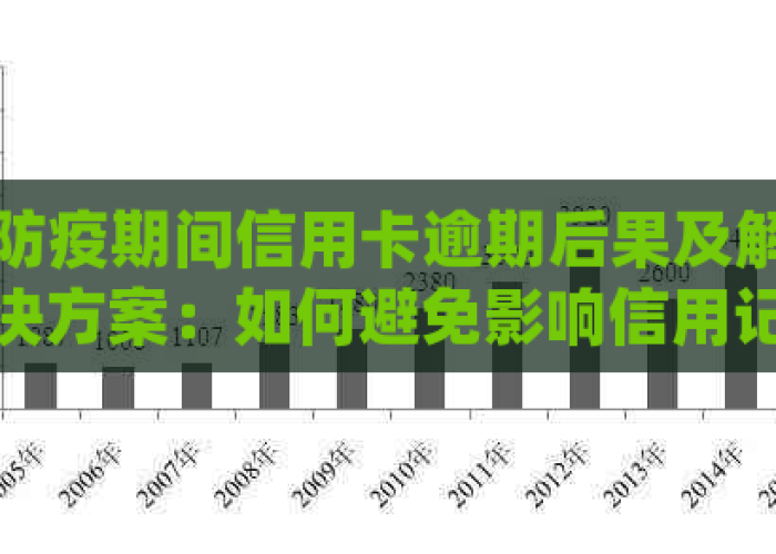 疫情逾期上了征信怎么撤销（疫情期间出现逾期现已还款怎么消除征信逾期）