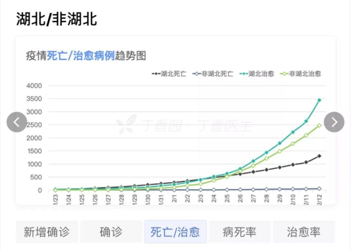 新冠疫情背后的大数据（新冠疫情大数据说明了什么）