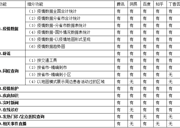 丁香园最新疫情（丁香园疫情最新报告）