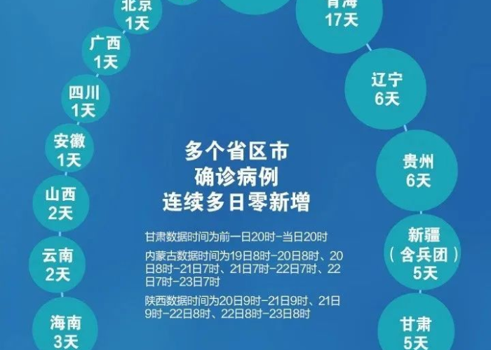 疫情解禁时间2021（2020年疫情解禁）