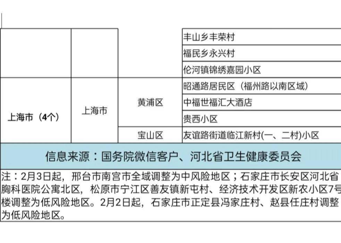 单招基本疾病和疫情防控知识点（疫情期间单招考试）