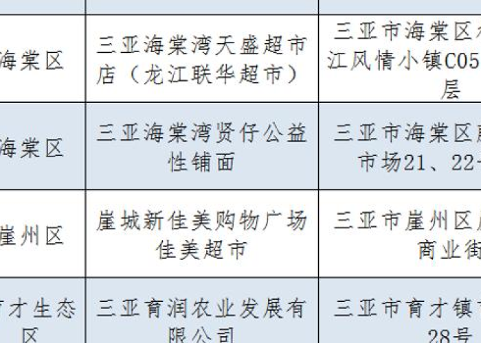 疫情期间需要准备什么物资呢（疫情期间需要什么物质）