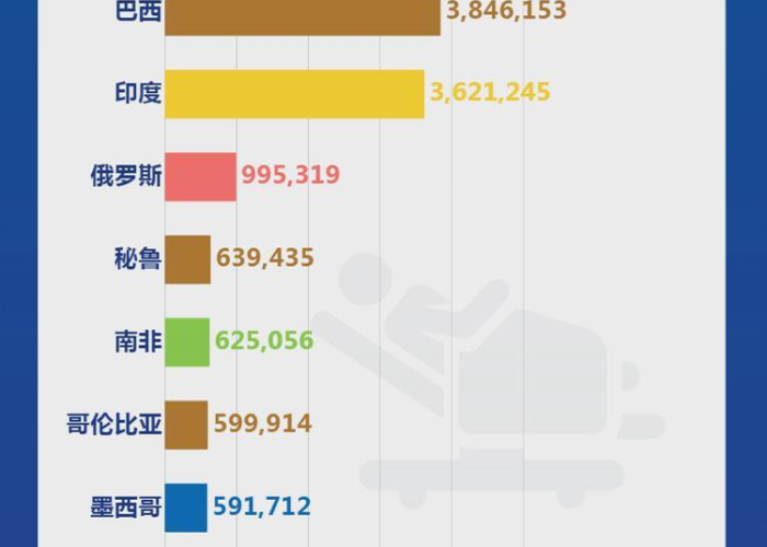 目前新冠疫情的最新情况（目前新冠疫情最新情况通报）