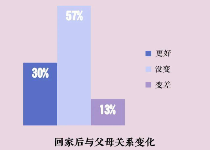 疫情生存模式第三关（疫情之下怎么生存）