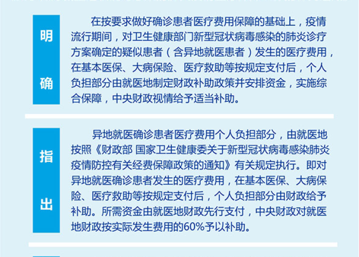 三年疫情政府花了多少钱啊（疫情政府花费多少钱）