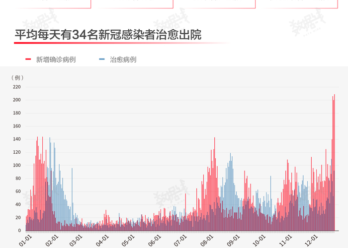 回顾2022疫情的一年经历（回顾2021年疫情）