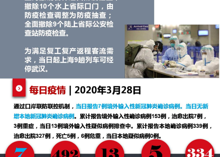 最新疫情爆发上海2020（上海疫情 2020）