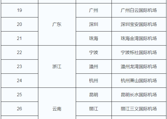 疫情期间中国免税政策是什么（疫情期间免税项目）