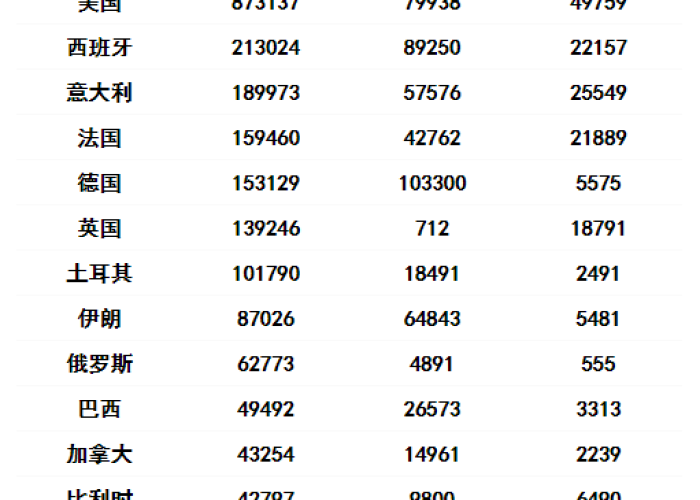 中国疫情实时最新数据（中国疫情实时动态数据）